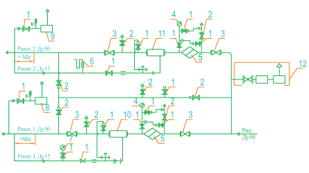 Функциональная схема ГРПШ-03М-07-2У1